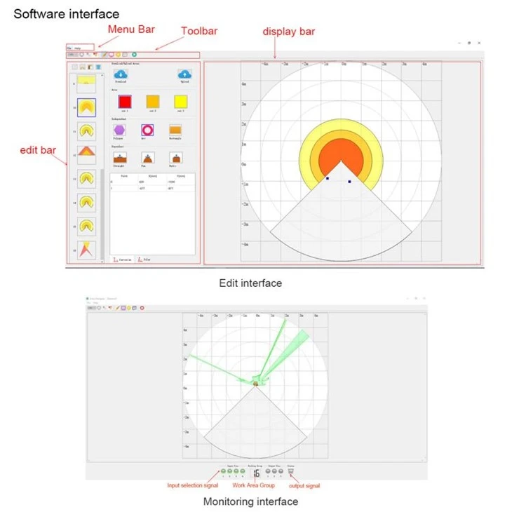 High Precision Safety Laser Scanner high quality