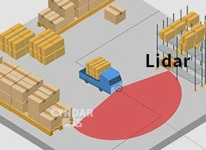 AGV Vehicle Obstacle Avoidance Using Safety Laser Scanner